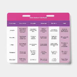 5"x4" Wond Debridement & Verbands Badge Buddy