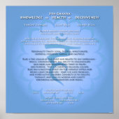 5e affiche de Chakra (Devant)