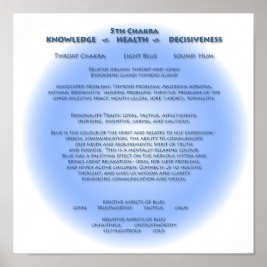 5e Chakra-Poster Poster (Voorkant)