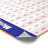 60 > 80 Tables de multiplication | Affiche de tabl (Coin)