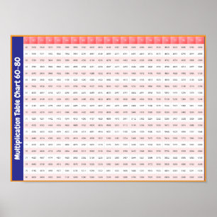 60 > 80 Tafels van Vermenigvuldiging Poster met
