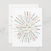 63 National Parks Map geeft US Park Campin Informatiekaartje (Voorkant / Achterkant)