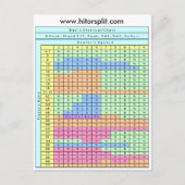 6 Deck Soft 17 Blackjack Strategy Chart Briefkaart (Voorkant)