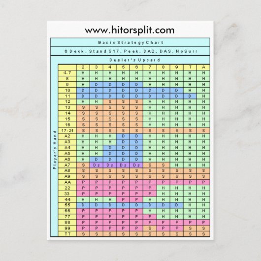 6 Deck Soft 17 Blackjack Strategy Chart Briefkaart (Voorkant)