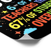 6 Out Of 7 Teachers Think 67% Of Students Overuse  Poster (Hoek)