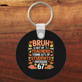 6 Out Of 7 Teachers Think 67% Of Students Overuse Sleutelhanger (Voorkant)