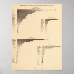 70 Distributiegroepen naties 1900, 1890 Poster