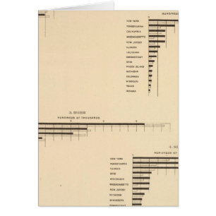 70 Groupes de distribution des nations 1900, 1890