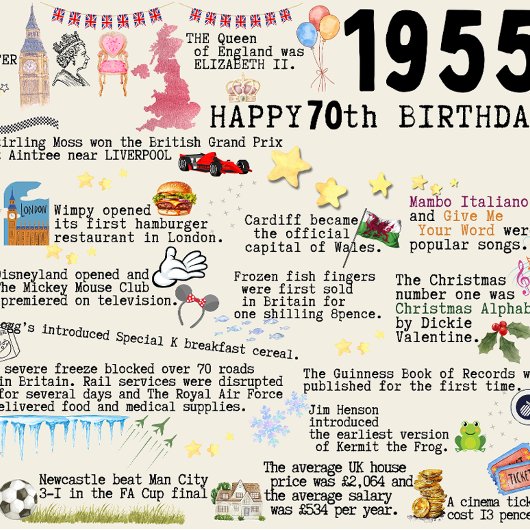 70e anniversaire Jalon Carte d'anniversaire 1955 f