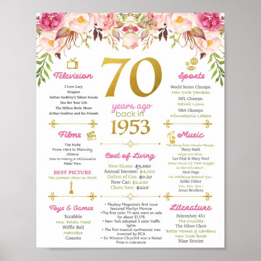70e verjaardag Flashback Poster (Voorkant)