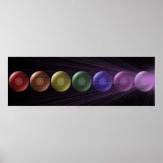 7 Chakra Banner Sign Poster