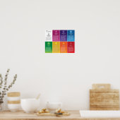 7 Chakra Chart Poster - 68 LS (Keuken)