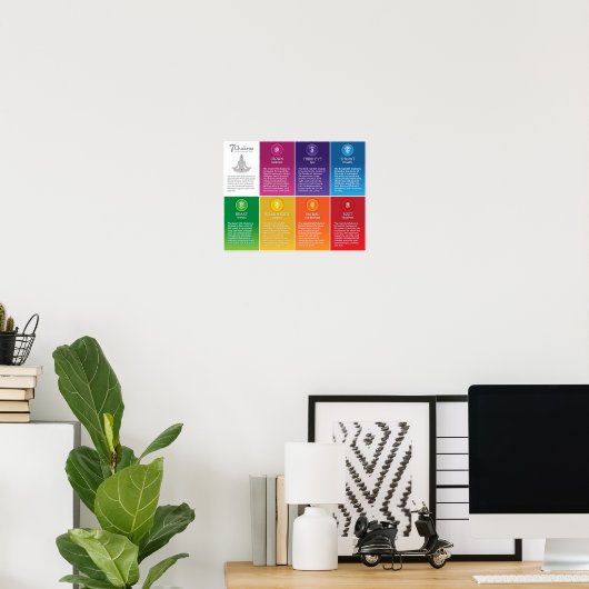 7 Chakra Chart Poster - 68 LS (Thuiskantoor)