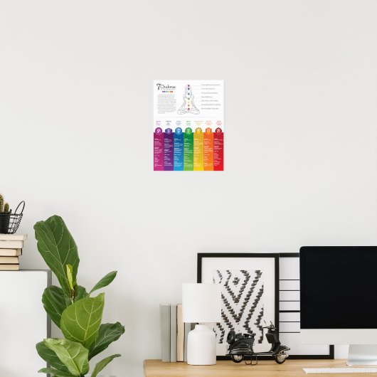 7 Chakra Chart Poster - 82 WBG-P (Thuiskantoor)