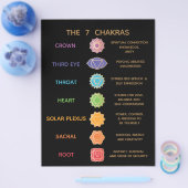 7 Chakra Guide Description Chart - Black Flyer (Enkel)