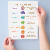 7 Chakra Guide Description Chart - Customizable Flyer (Hand)