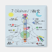 7 Chakra Magneet (Voorkant)