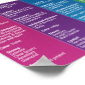 7 Chakra Poster (Hoek)