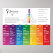 7 Chakra Poster (Voorkant)