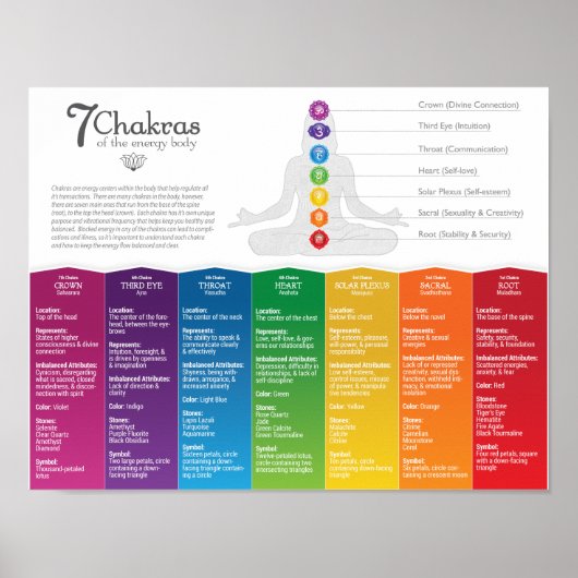 7 Chakra Poster (Voorkant)