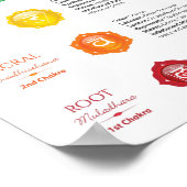 7 Chakra Poster (Hoek)