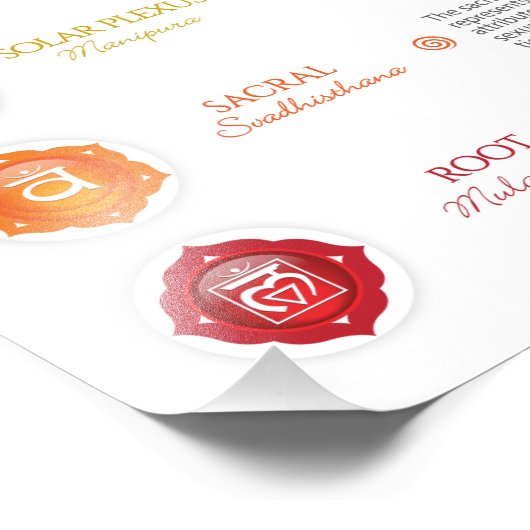 7 Chakra Poster (Hoek)