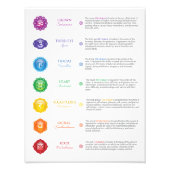 7 Chakra Poster (Voorkant)