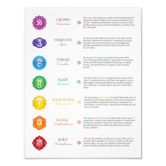 7 Chakra Poster (Voorkant)