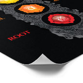 7 Chakra-symbolen en -namen, Poster (Hoek)