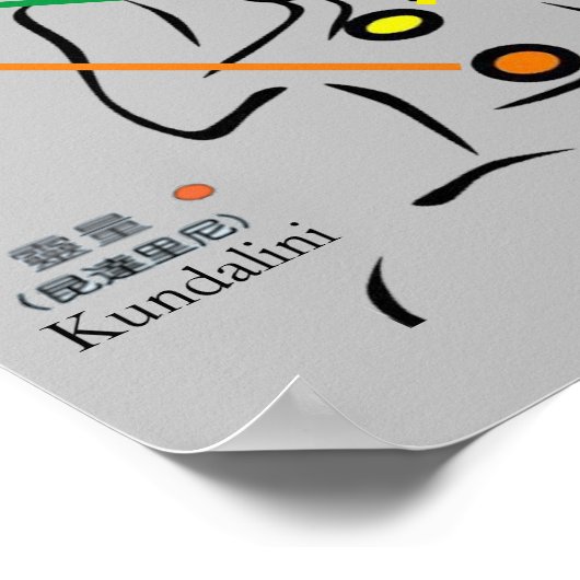 7 Chakras 11x11" Poster (Hoek)