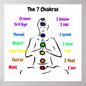 7 Chakras 12x12 inch Poster (Voorkant)