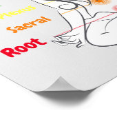 7 Chakras 12x12 inch Poster (Hoek)