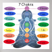 7 Chakras 12x12 inch Poster (Voorkant)