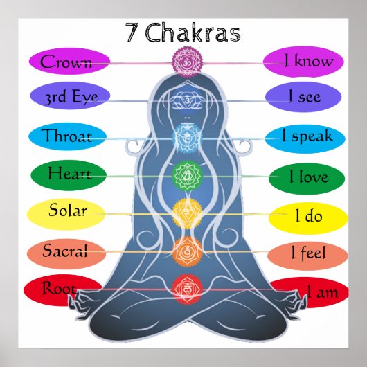 7 Chakras 24 x 24-inch Poster (Voorkant)