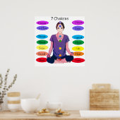 7 Chakras 24x24-inch Poster (Keuken)