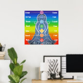 7 Chakras 24x24-inch Poster (Thuiskantoor)