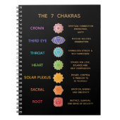 7 Chakras Beschrijving Gids Notitieboek (Voorkant)