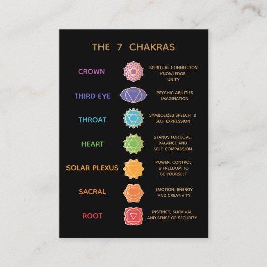 7 Chakras Description Pocket Visitekaartje (Voorkant)
