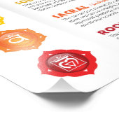 7 Chakras Poster (Hoek)
