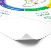 7 Chakras Poster (Hoek)