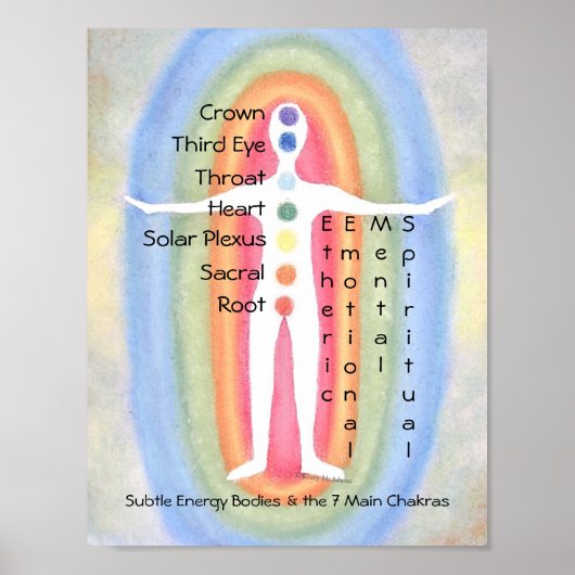 7 Chakra's Subtle Energy Body Rainbow Healer Poste Poster (Voorkant)
