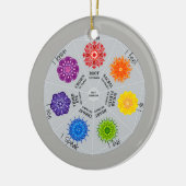 7 Chakra's wiel Keramisch Ornament (Links)