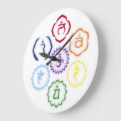 7 horloges de Chakra (Angle)
