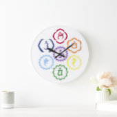 7 horloges de Chakra (Maison)