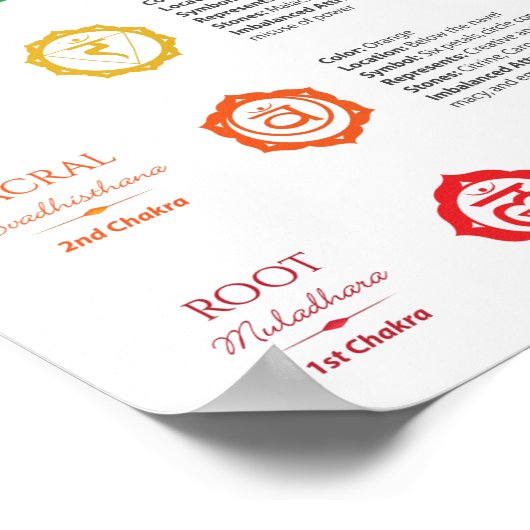 7 Poster Chakra (Coin)