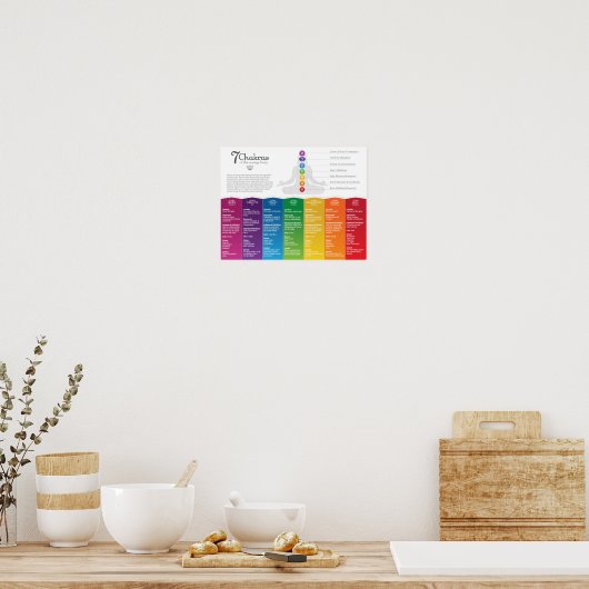 7 Poster Chakra (Cuisine)