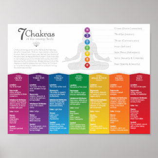 7 Poster Chakra