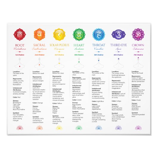 7 Poster Chakra (Devant)