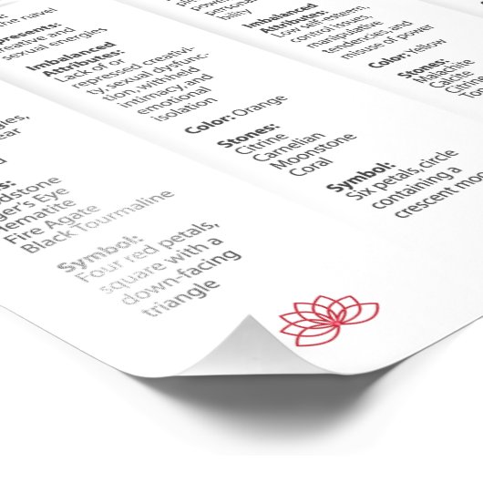 7 Poster Chakra (Coin)