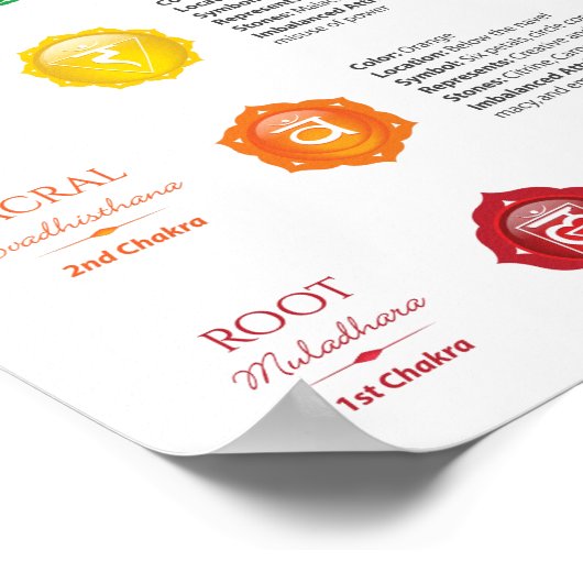 7 Poster Chakra (Coin)